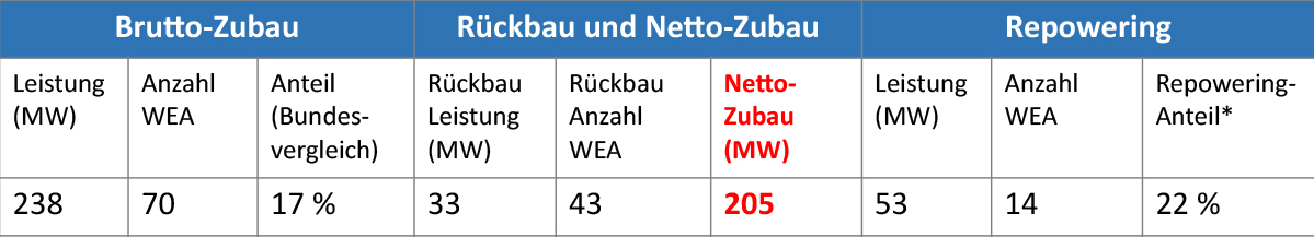 210322_Factsheet Windenergie Brandenburg 2020 für Website 2