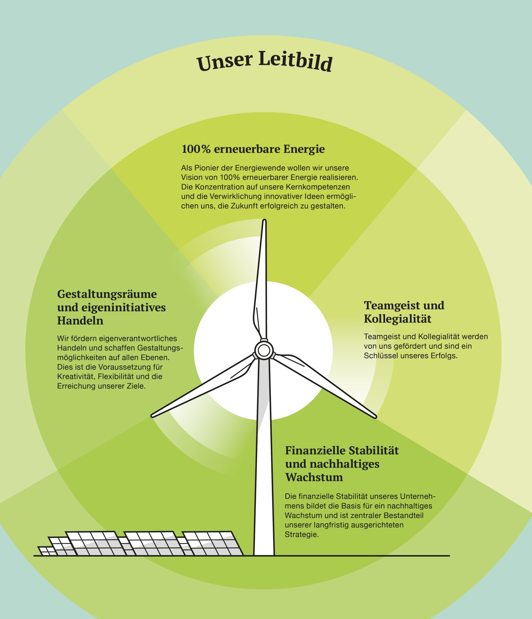 energiekontor-csm_leitbild_de_3477945d73