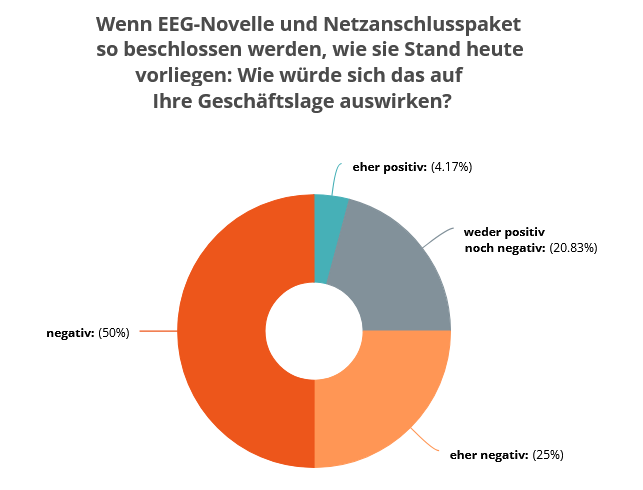 lee-branchenindex-2026-eeg-novelle